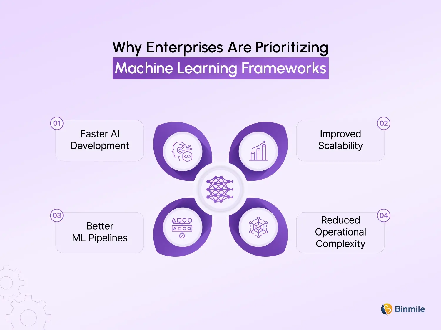 investing in Machine Learning Frameworks