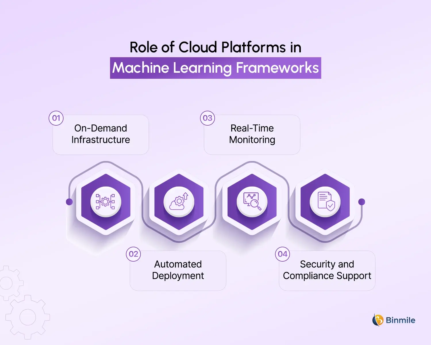 Role of Cloud Platforms in ML Frameworks