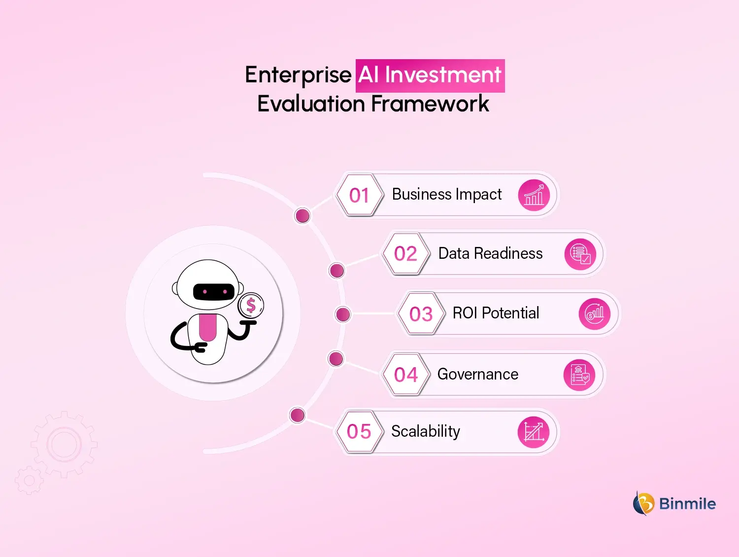 AI Bubble Framework