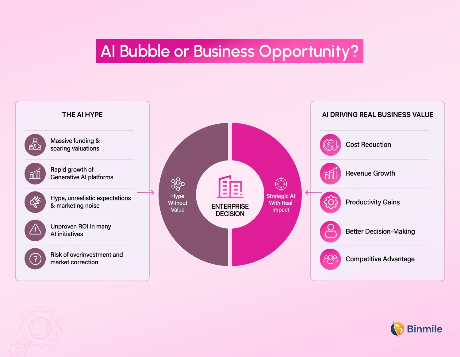 AI Bubble Opportunity