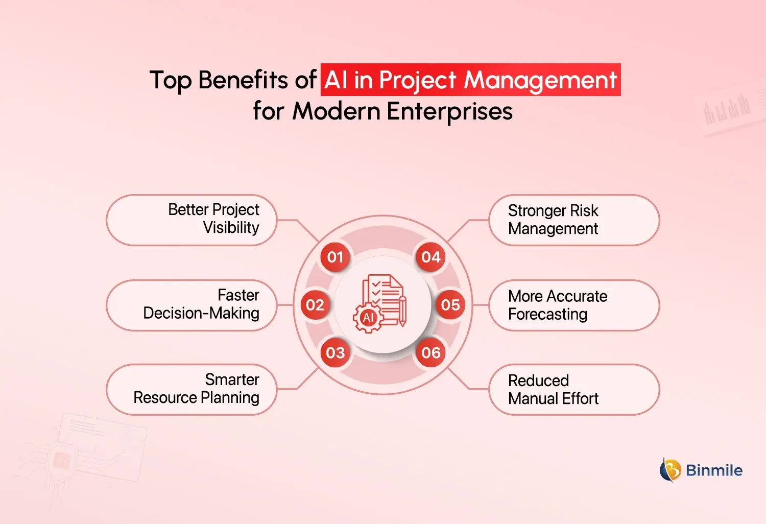 AI in Project Management benefits