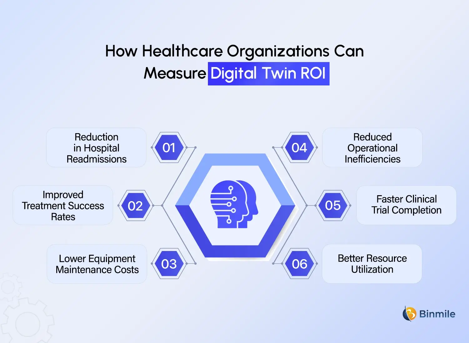 digital twin technology in healthcare ROI