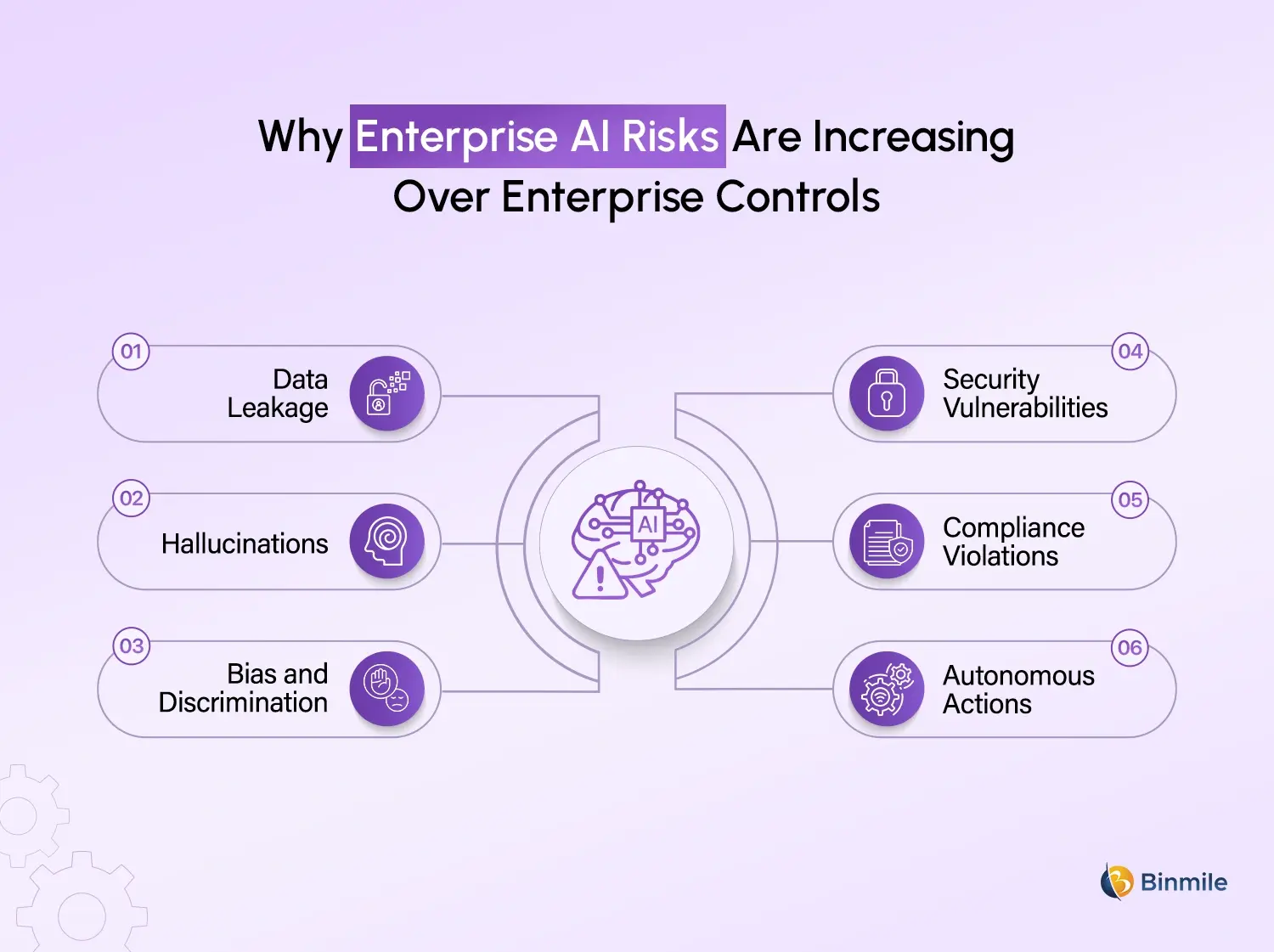Enterprise AI risks