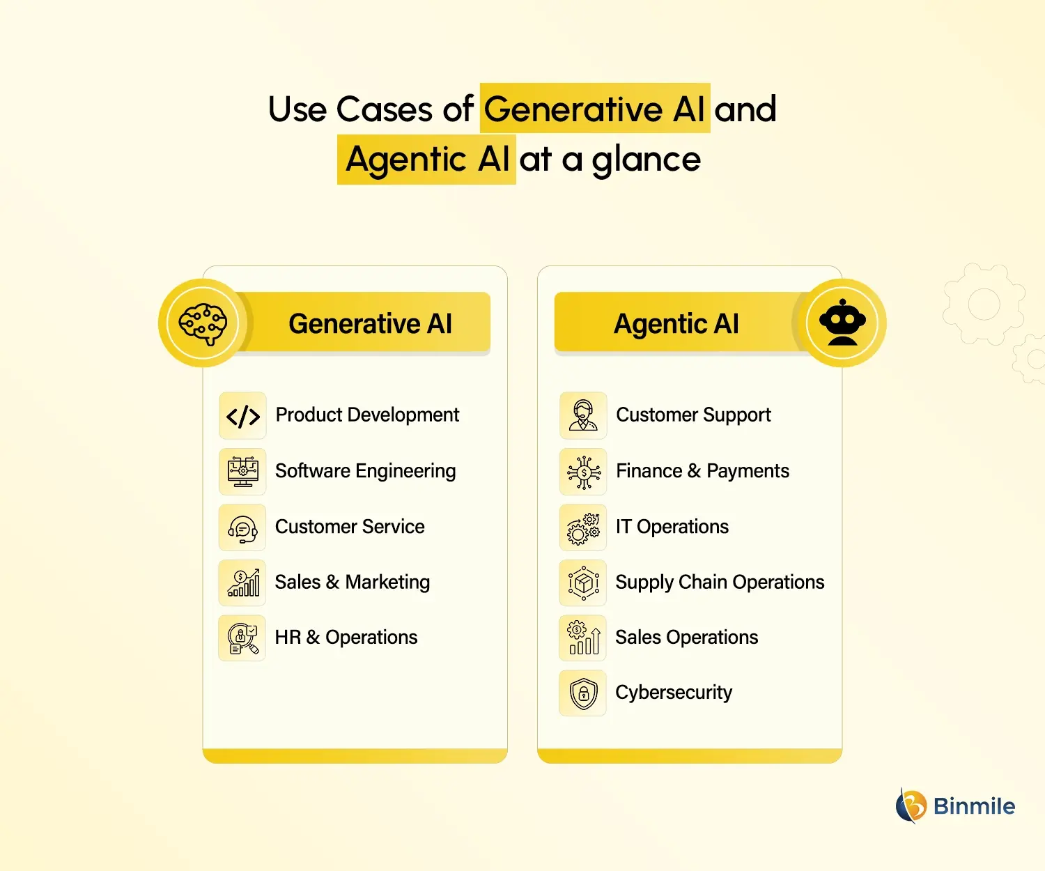 Generative AI vs Agentic AI use cases