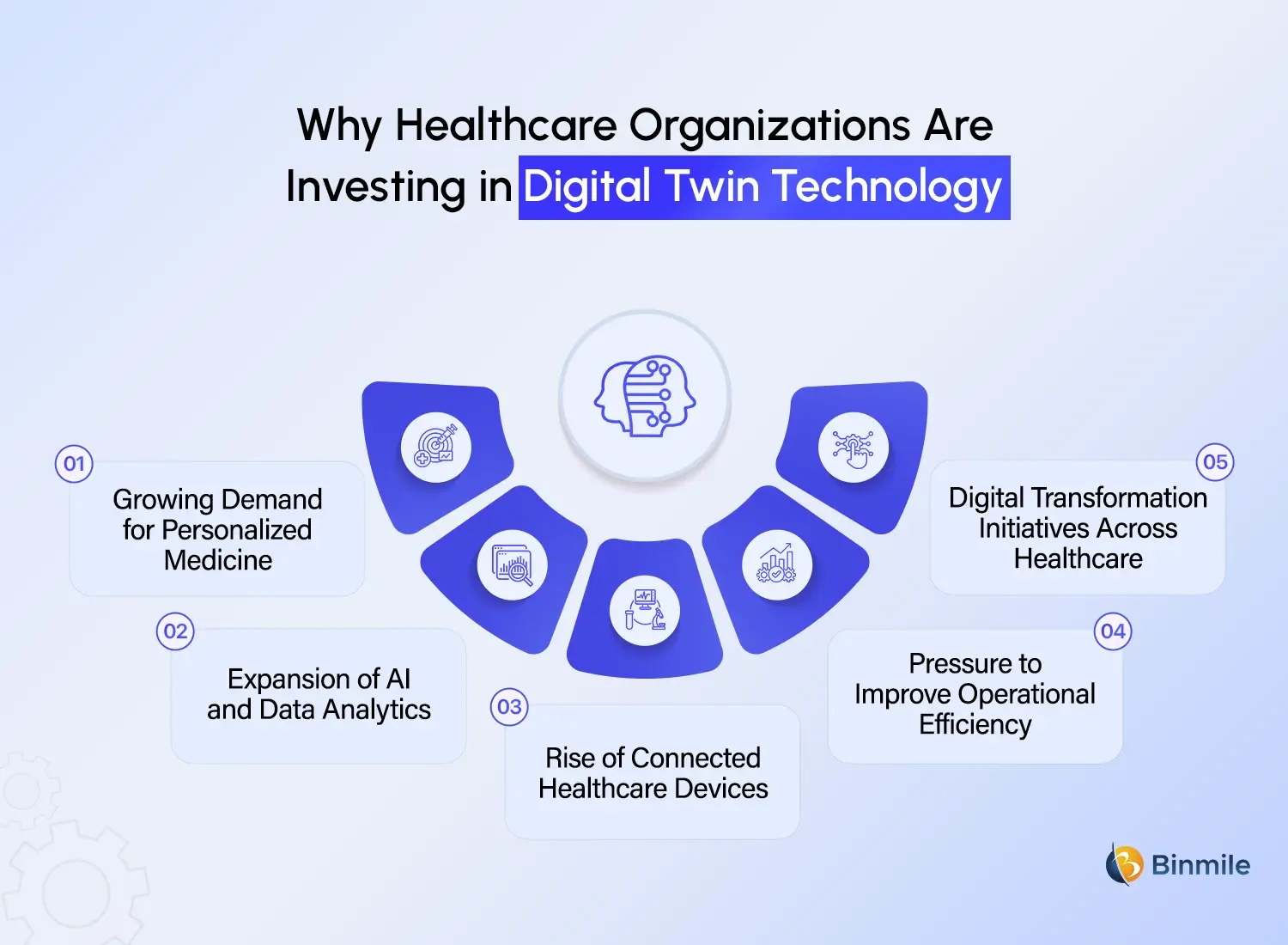 digital twin technology in healthcare investment