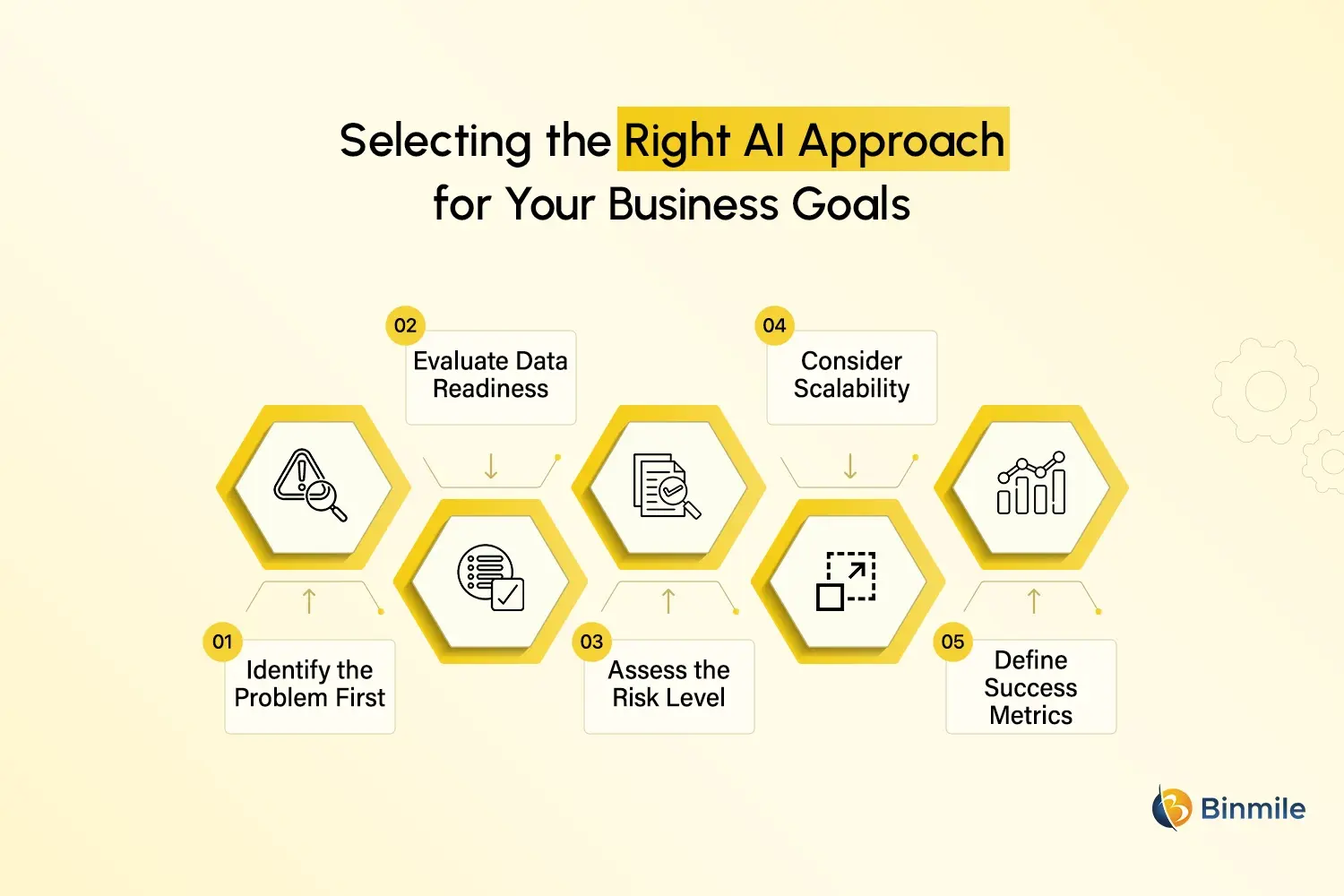 Right AI Approach