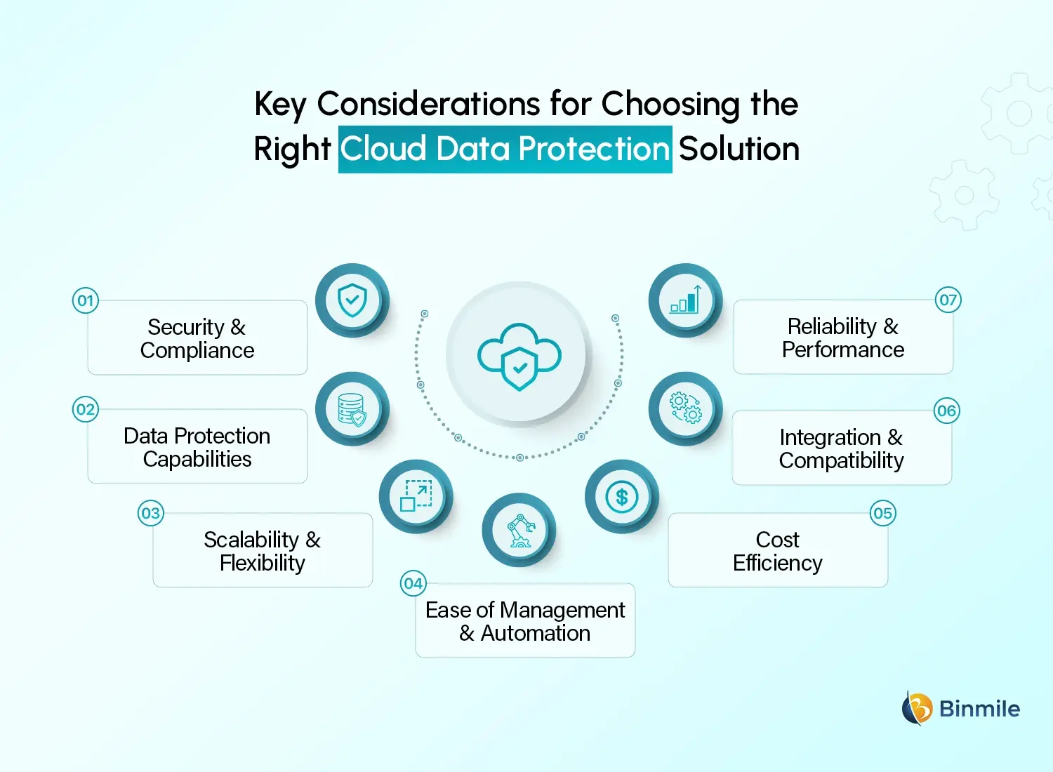 Cloud Data Protection Solutions