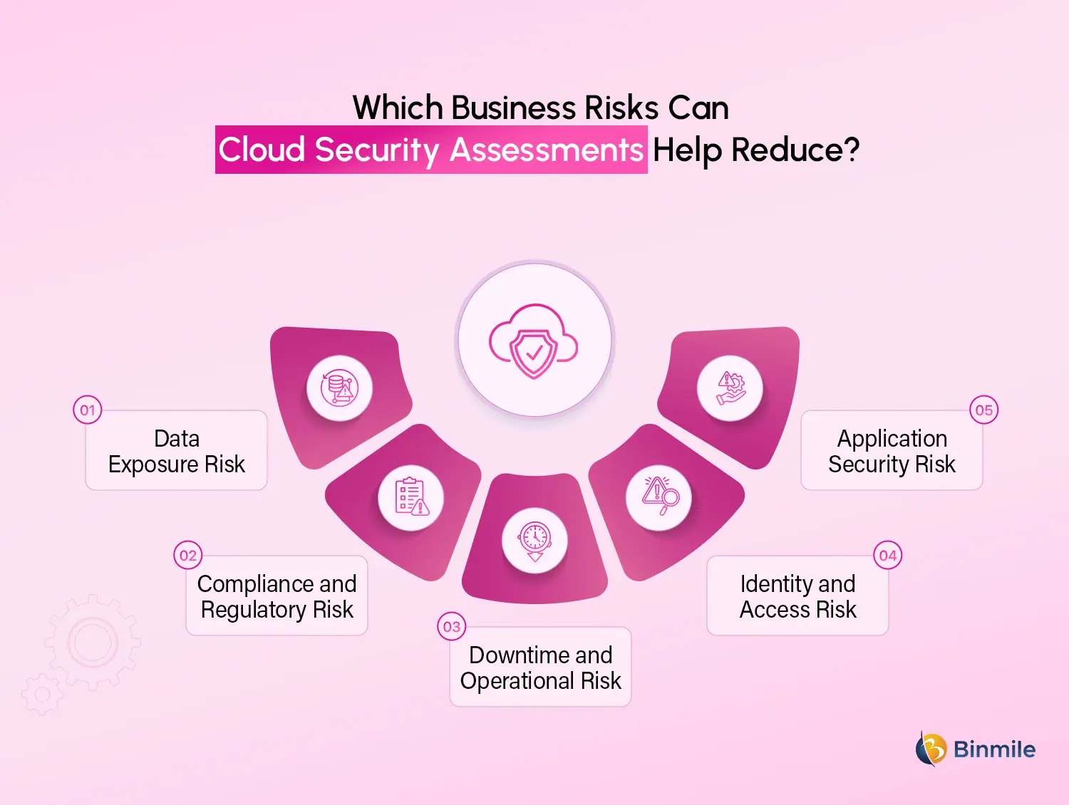Key Business Risks