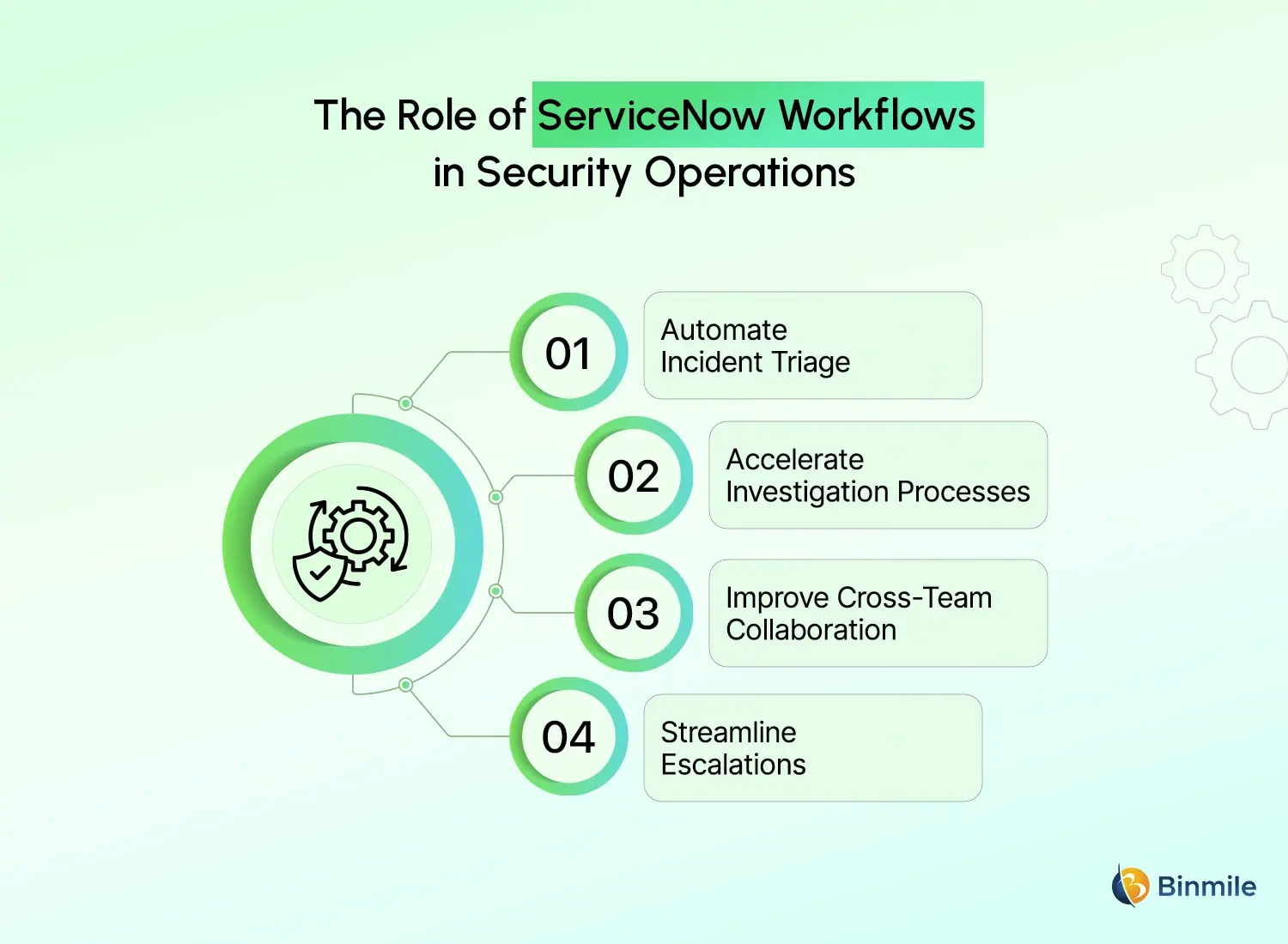 role of ServiceNow workflows