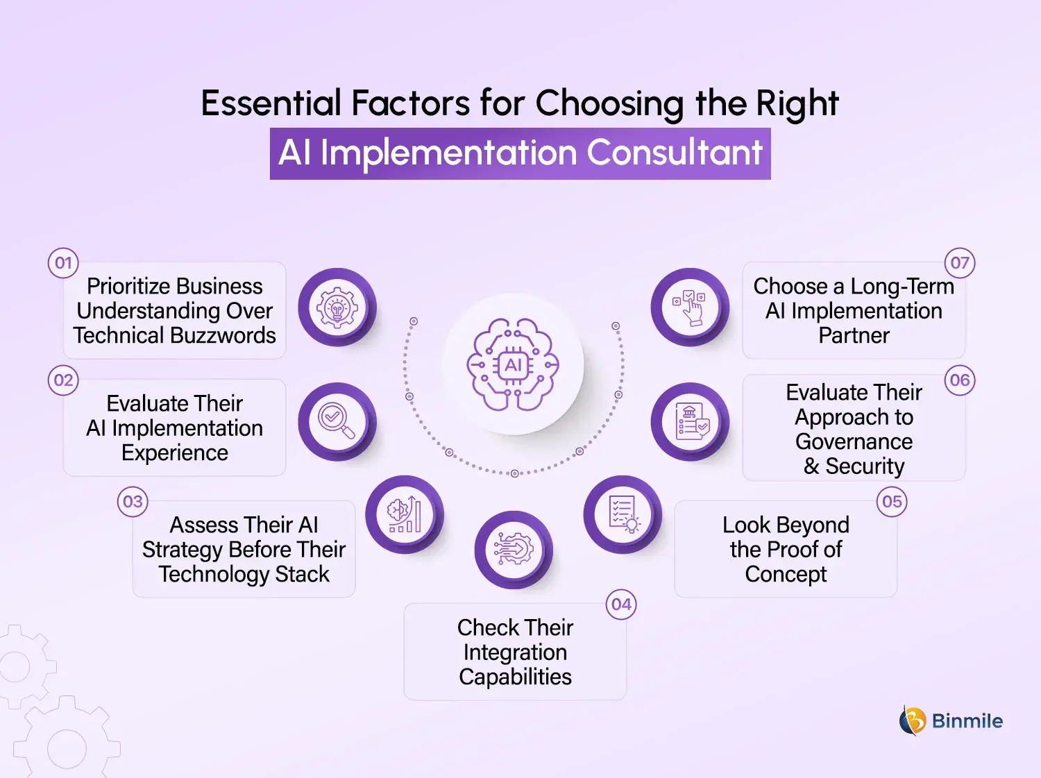 AI Implementation Consultant factors