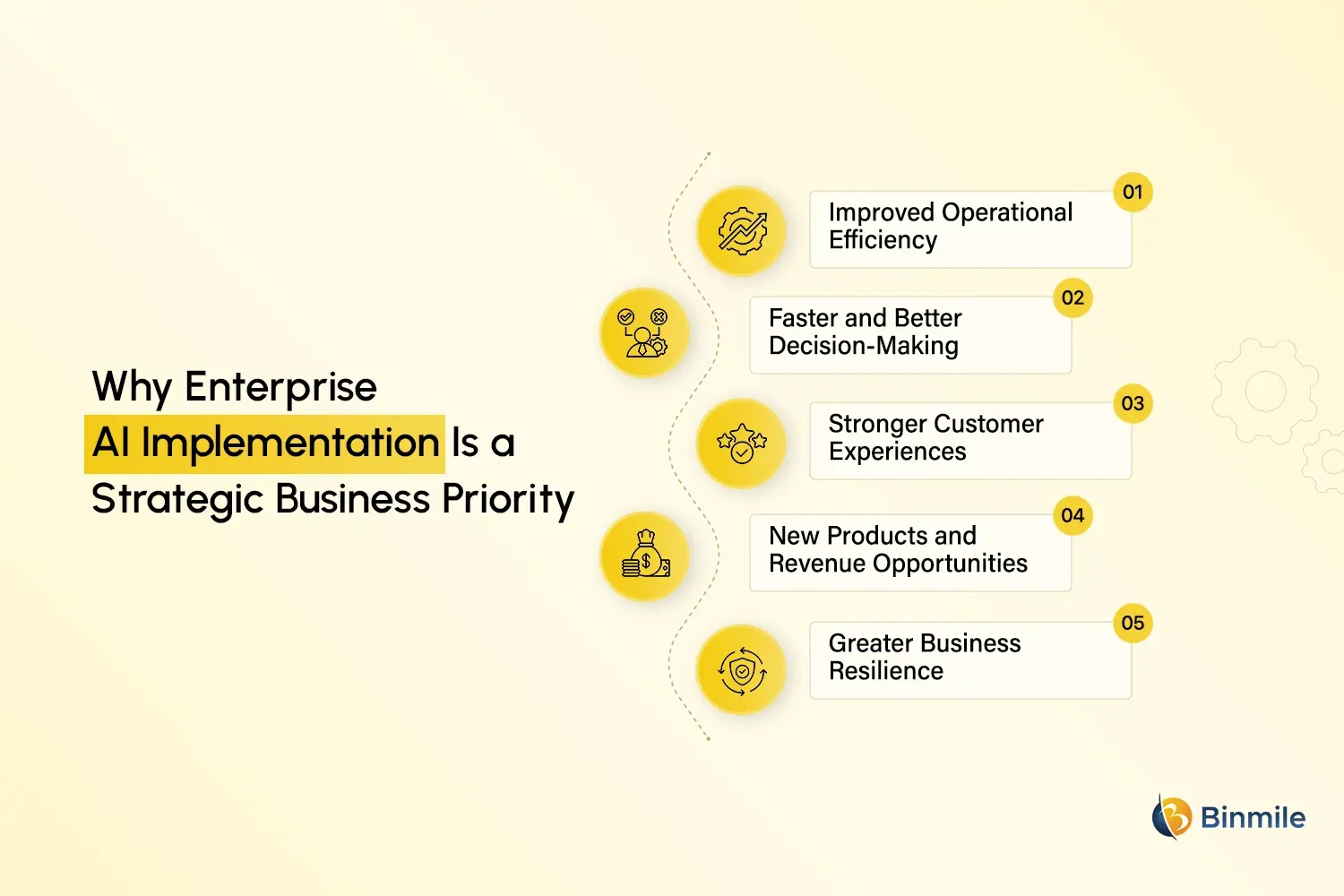 Enterprise AI Implementation matters