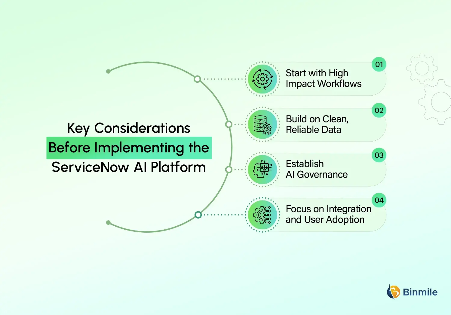 ServiceNow AI Platform best practices