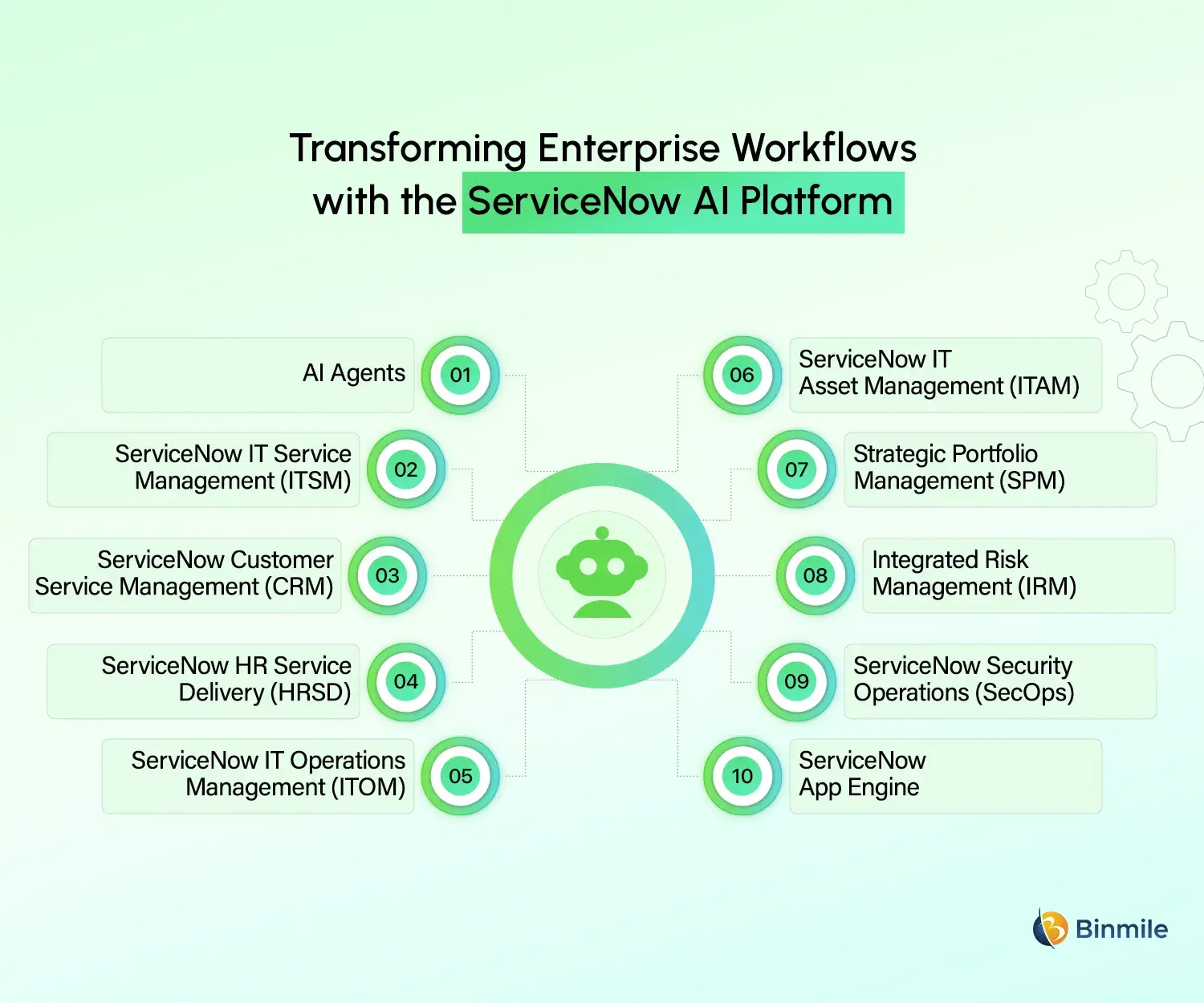 Transforming Enterprise Workflows