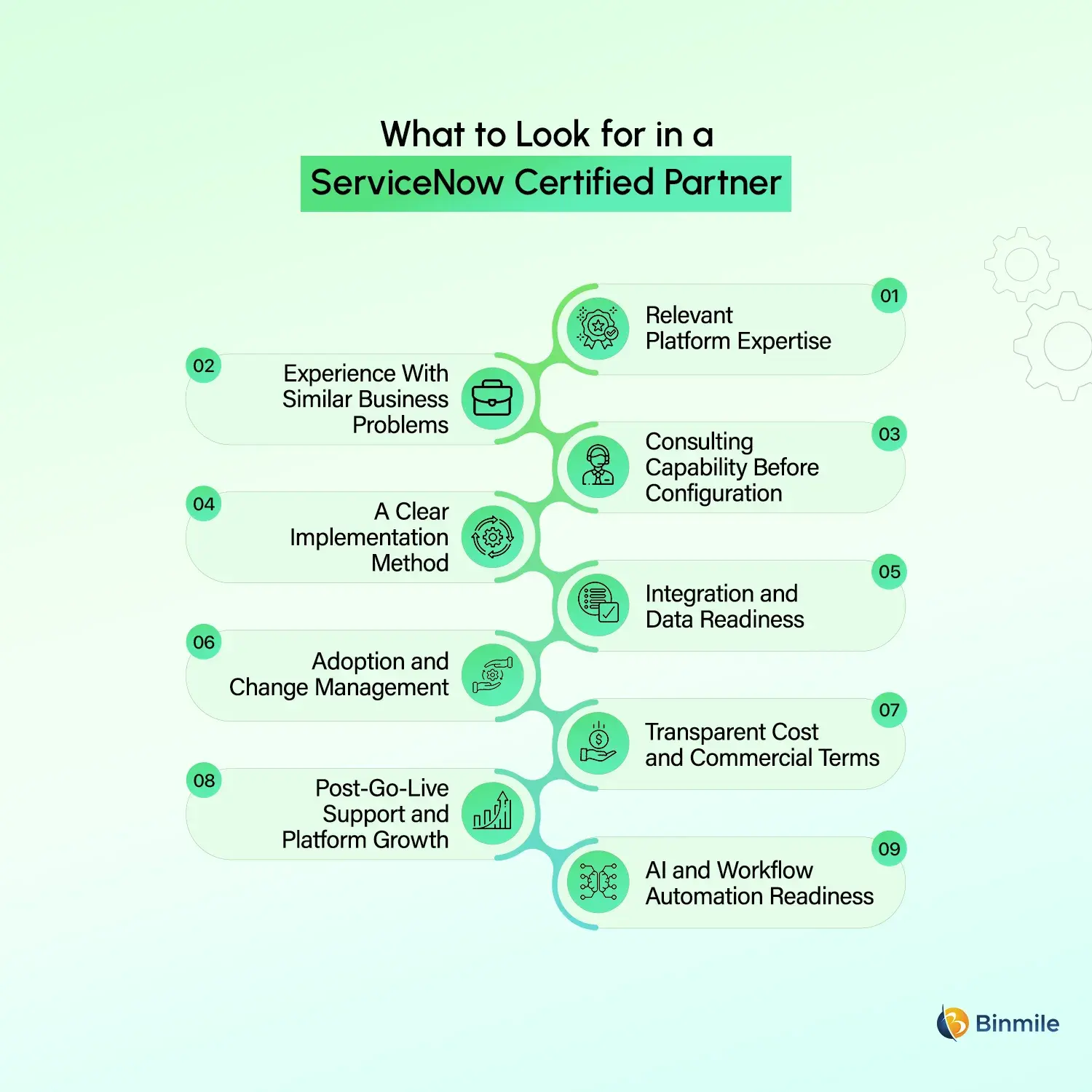 ServiceNow Certified Partner key factors