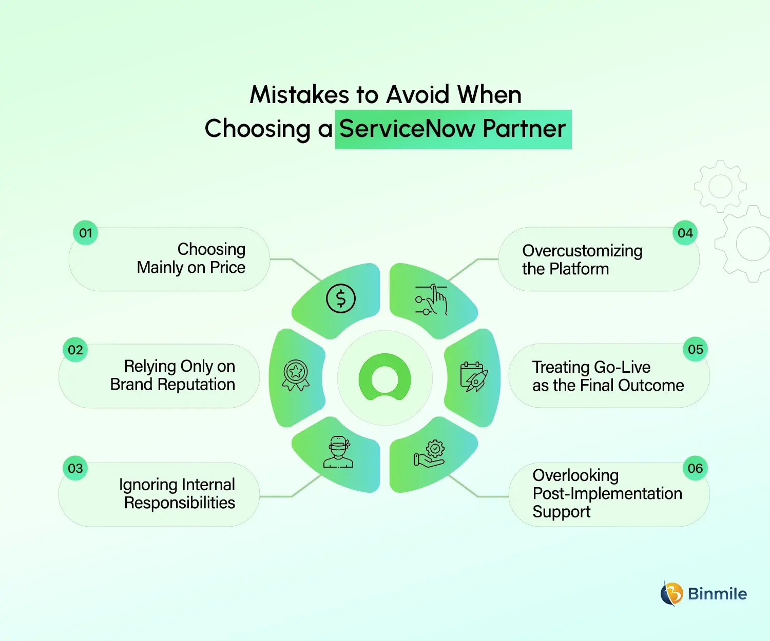 ServiceNow Certified Partner mistakes