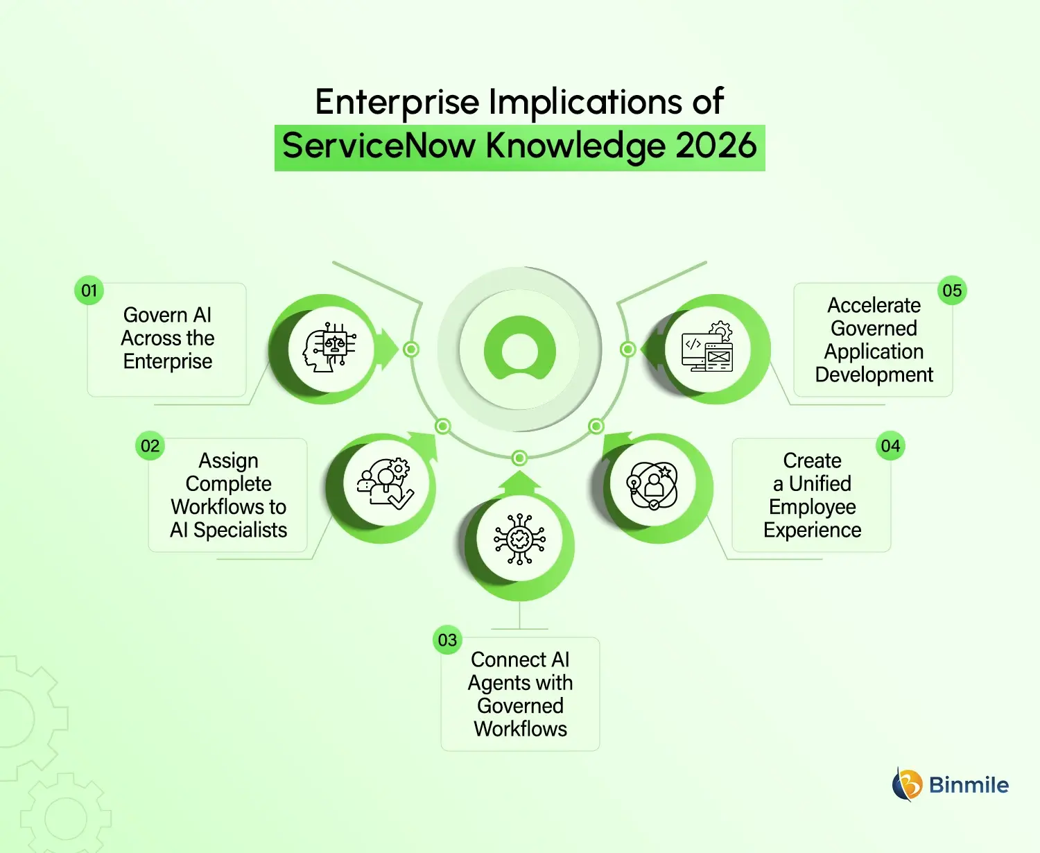 ServiceNow Knowledge 2026 implications