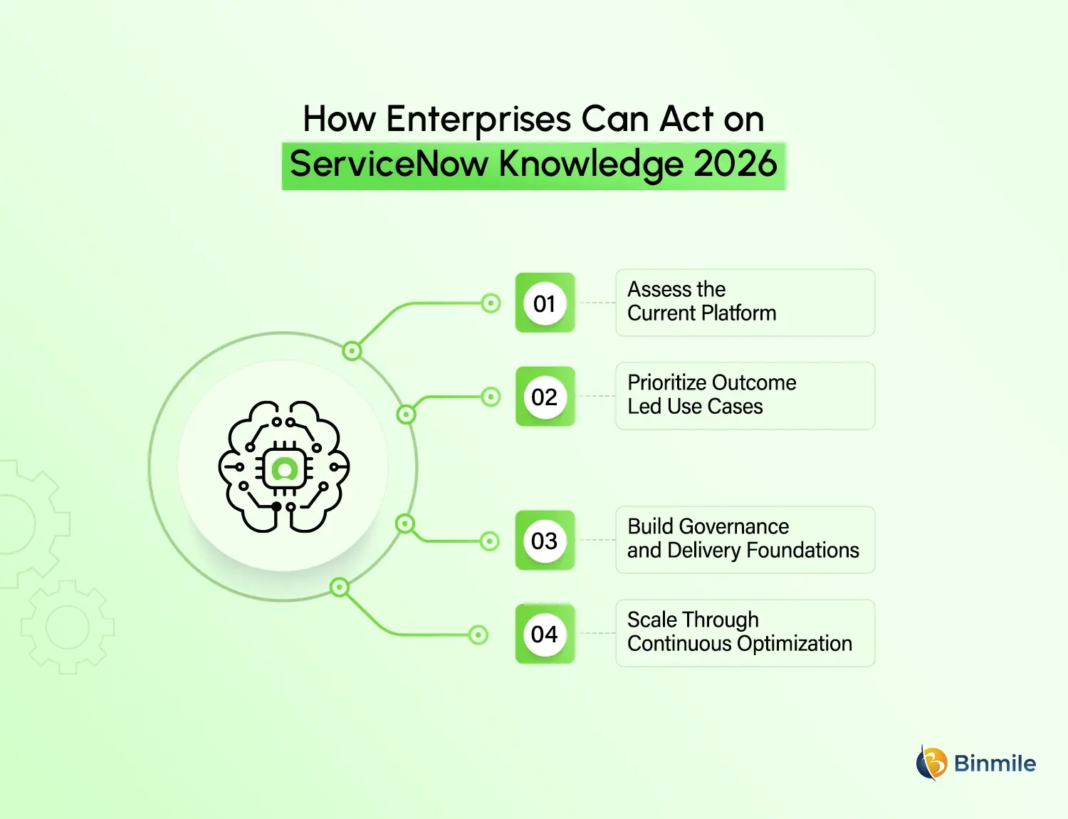 ServiceNow Knowledge 2026 roadmap