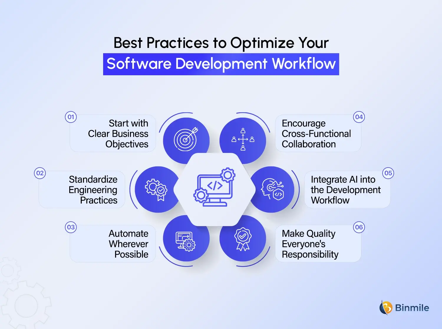 Software Development Workflow best practices