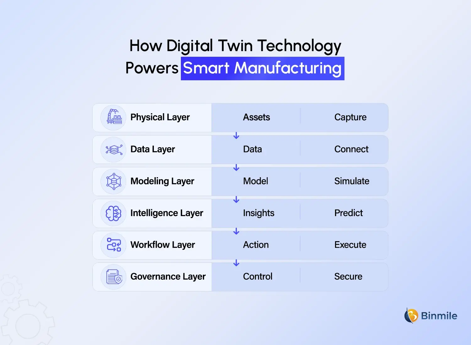digital twin in manufacturing works