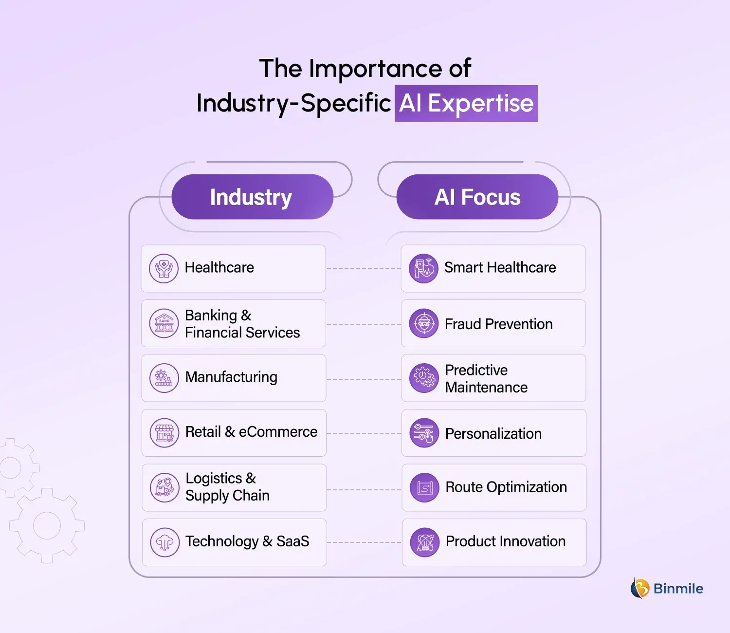 importance of AI expertise