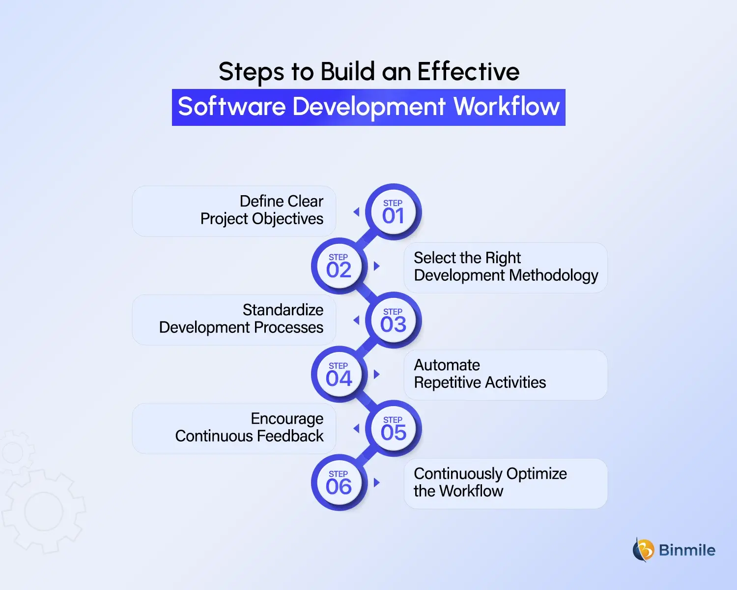 Build an Effective Software Development Workflow