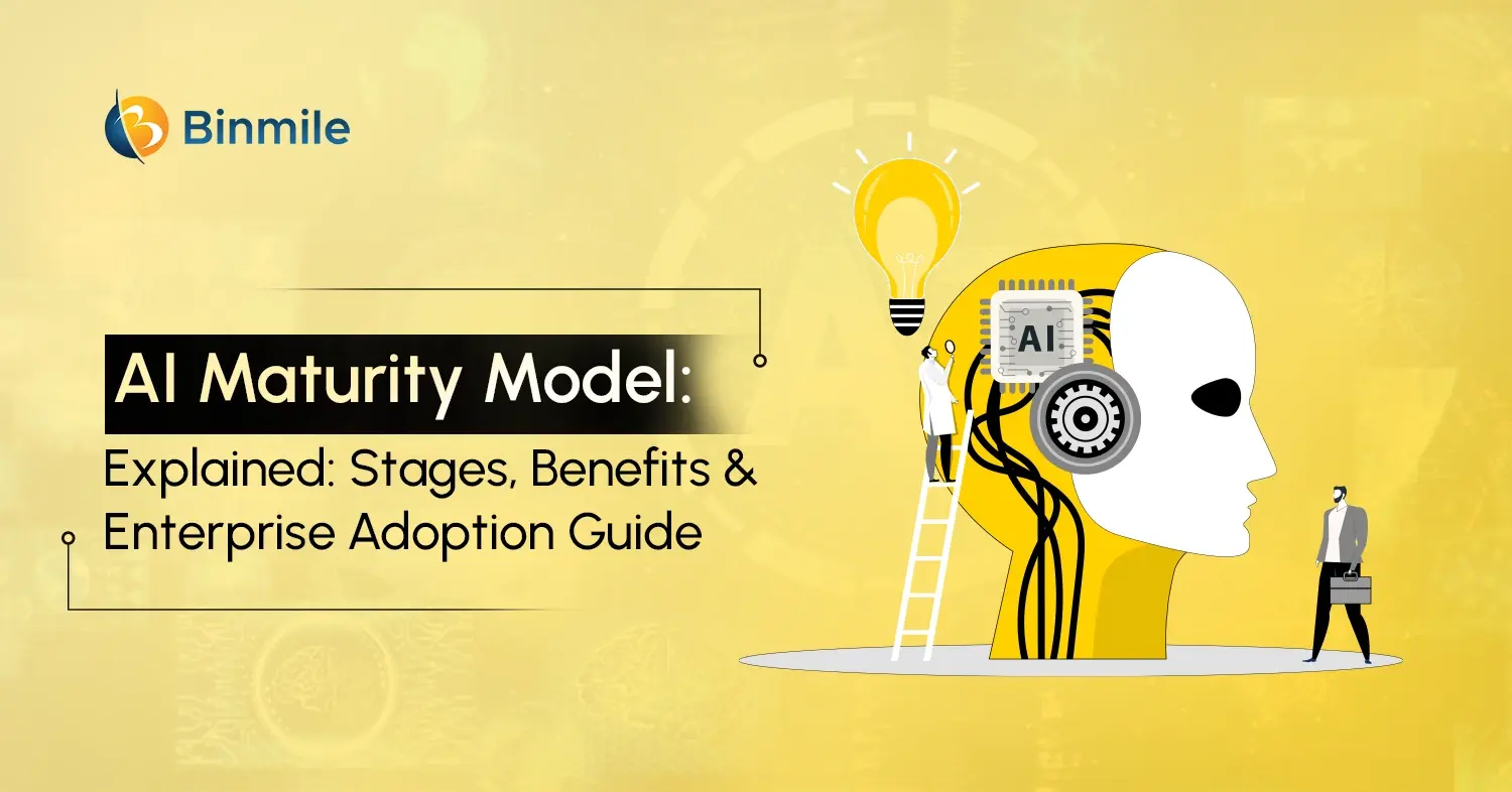 AI Maturity Model