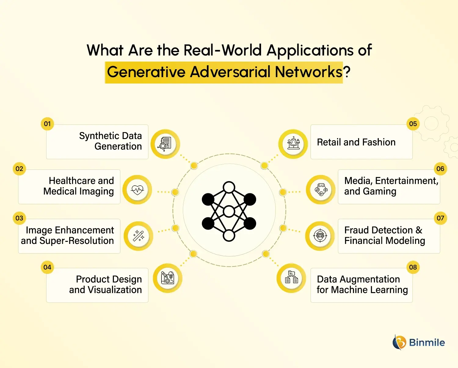 Generative Adversarial Networks Applications