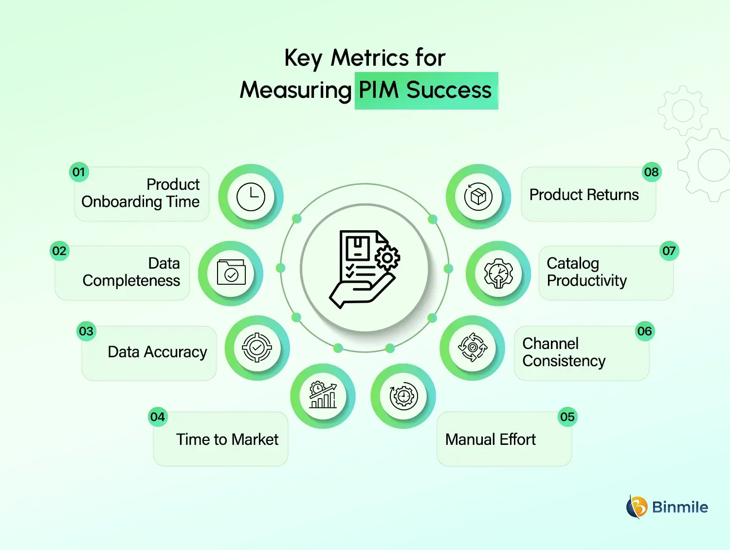 PIM success metrics