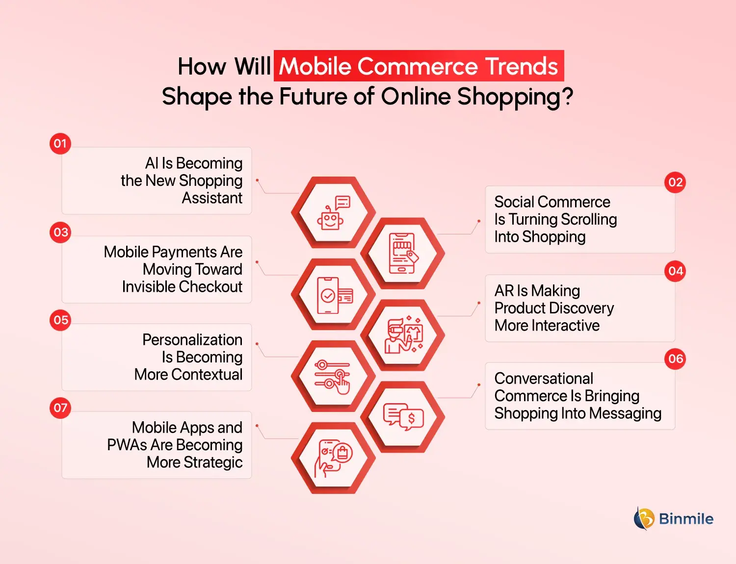 Top 7 Mobile Commerce Trends
