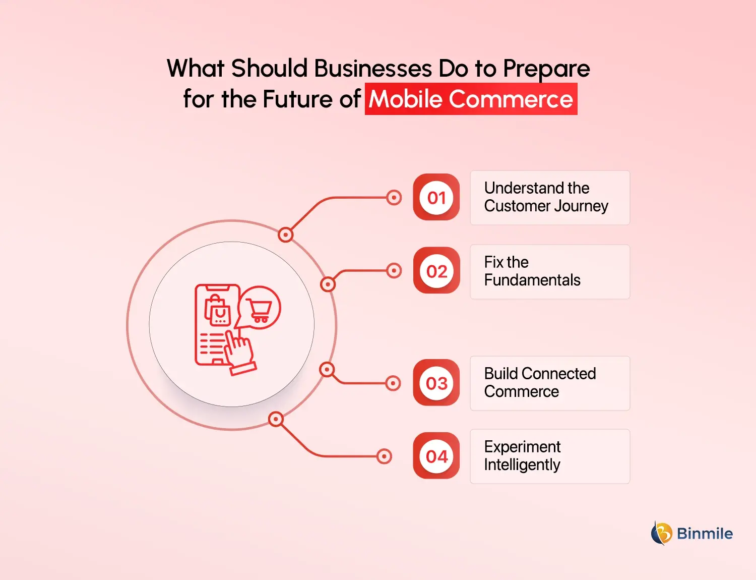 future of mobile commerce