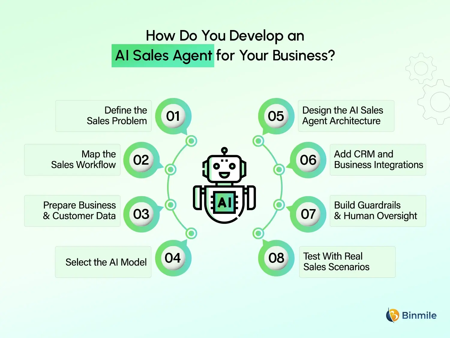 AI sales agent development
