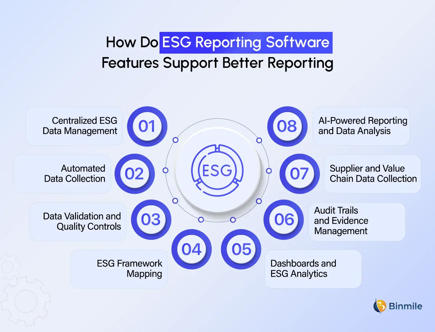 Features of ESG Reporting Software