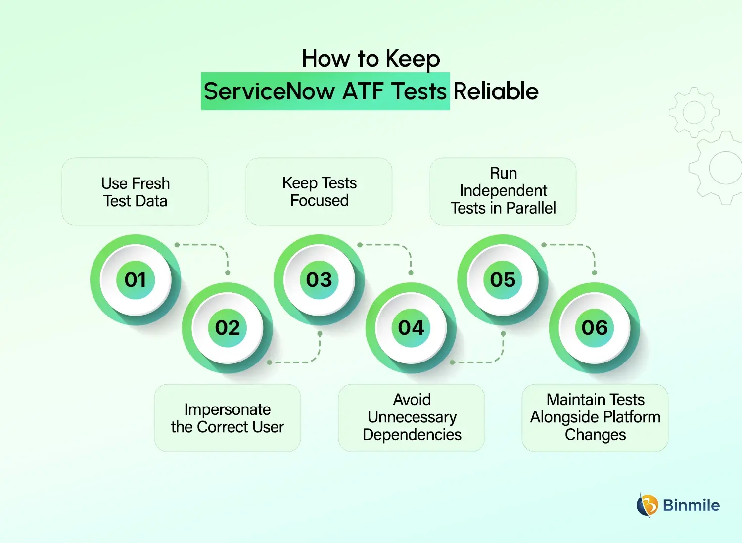 ServiceNow ATF Best Practices