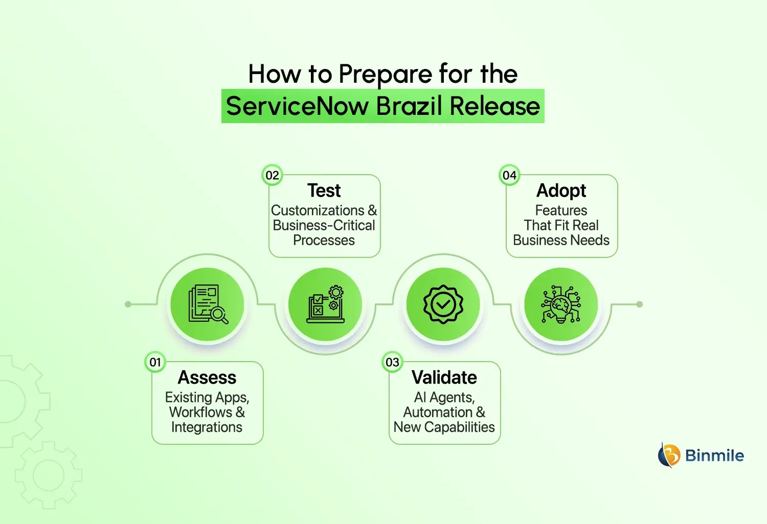 ServiceNow Brazil Release preparations