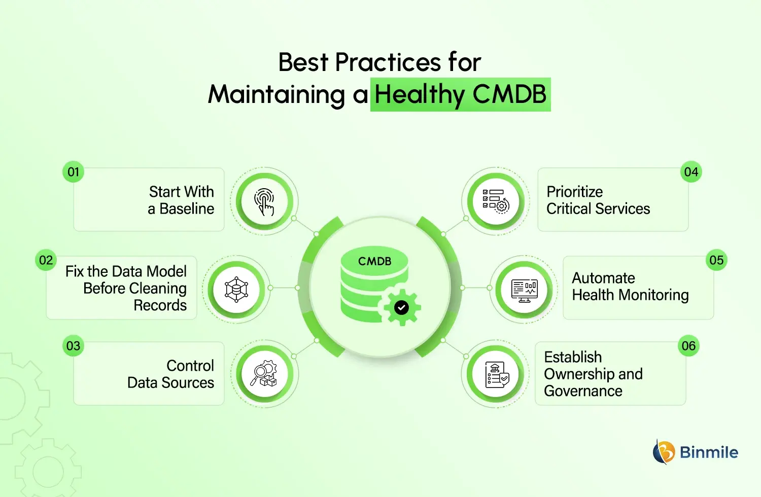ServiceNow CMDB Health best practices