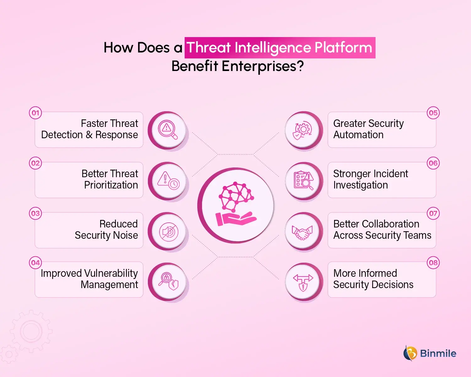 Threat Intelligence Platform Benefits