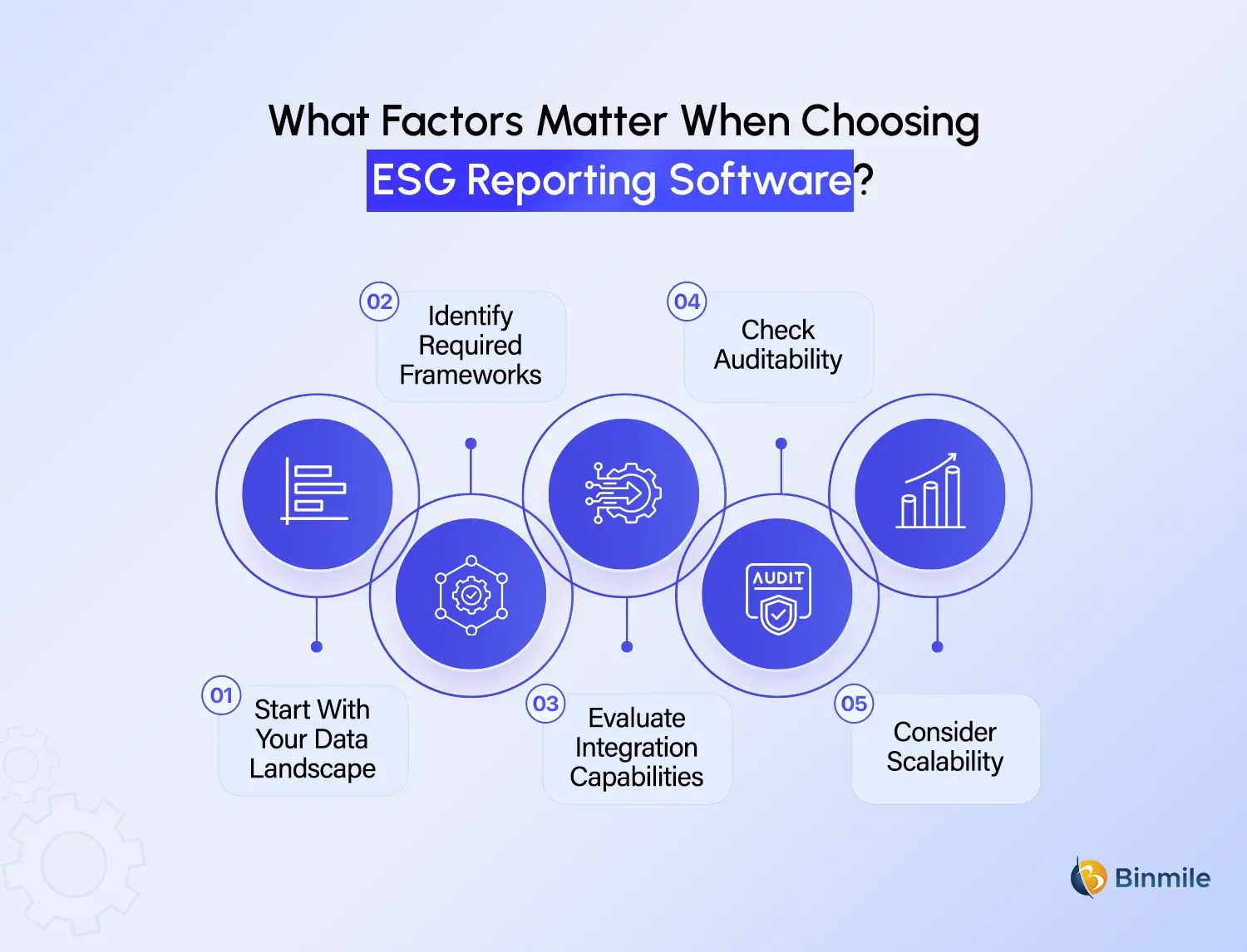 Choose the Right ESG Reporting Software