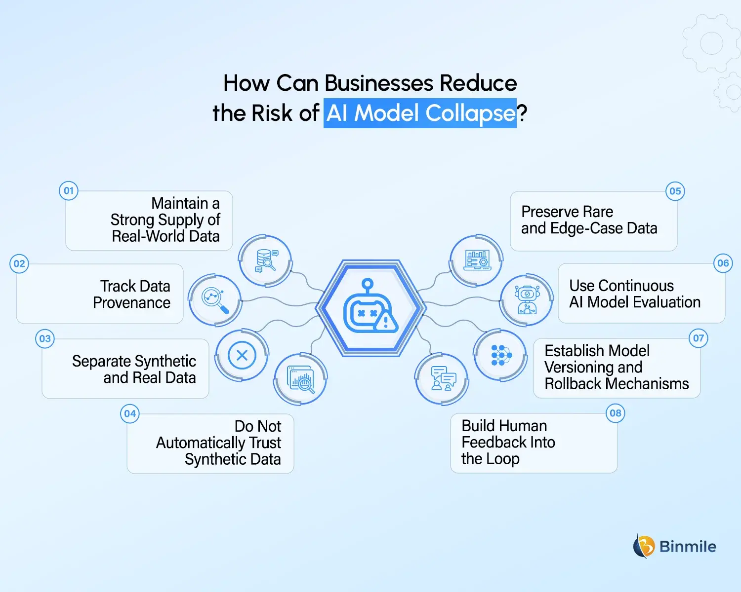 AI Model Collapse Prevention Strategies