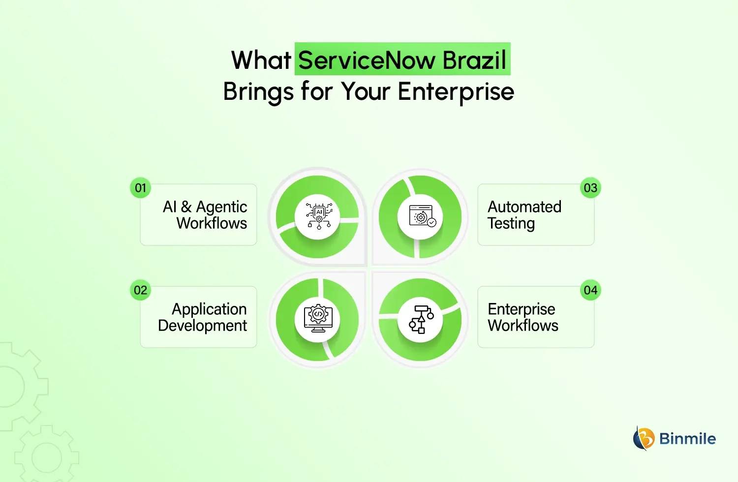 what brings ServiceNow Brazil Release