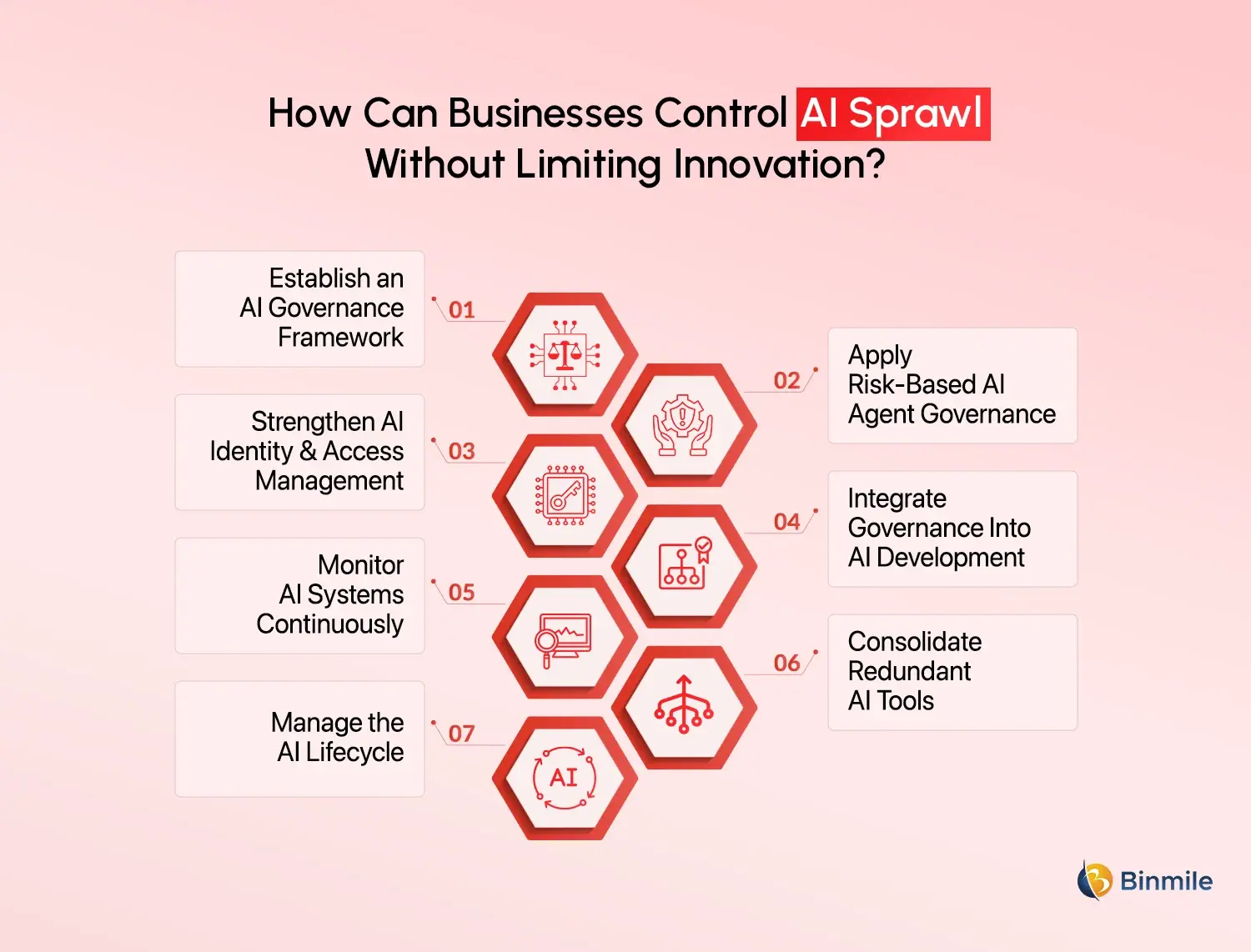 AI Sprawl Governance Strategies