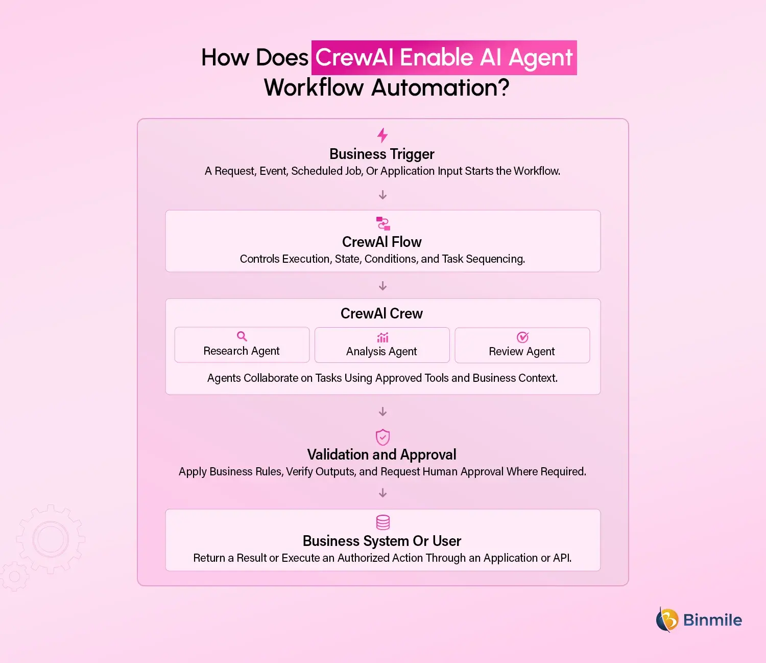 CrewAI Framework