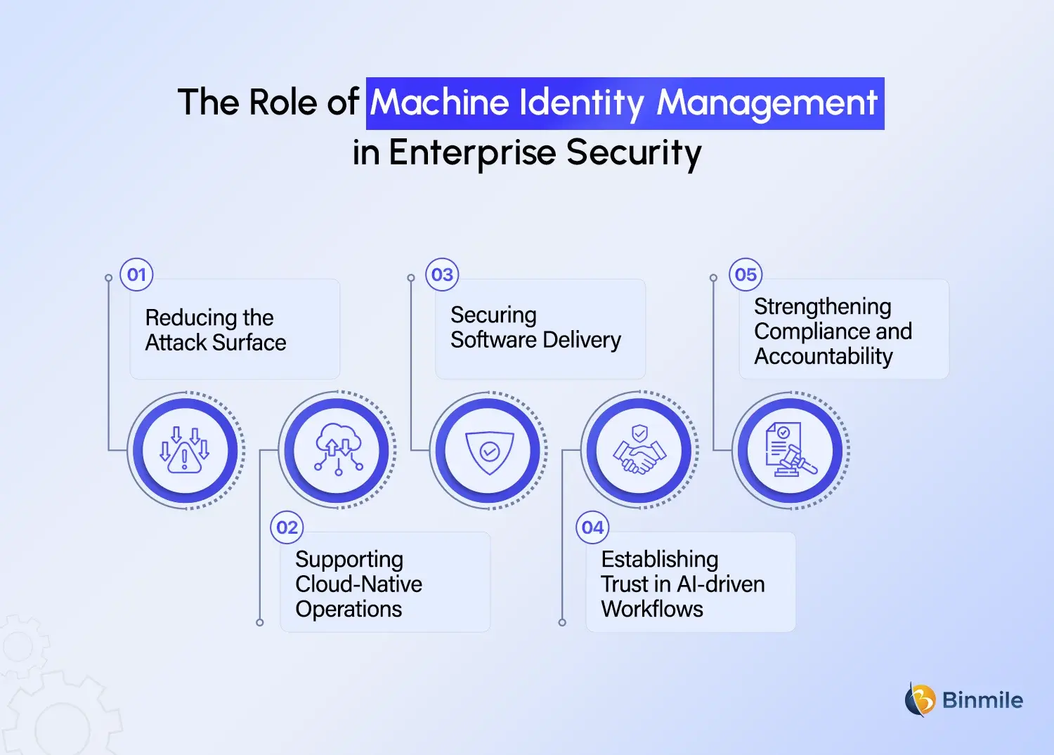 Role of Machine Identity Management