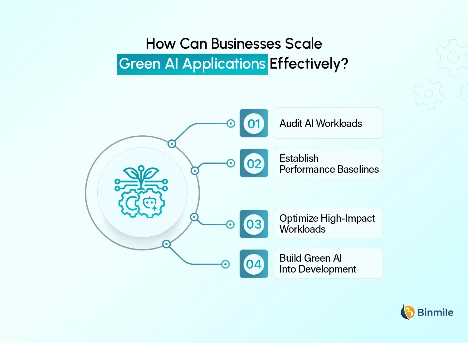 Implement Green AI Applications
